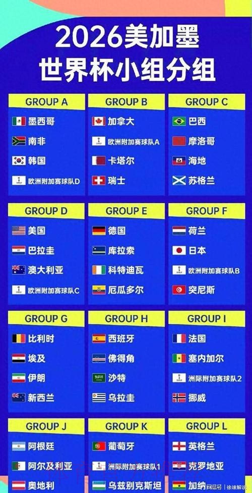 2026美加墨世界杯球队名单入口 2026美加墨世界杯球队名单入口