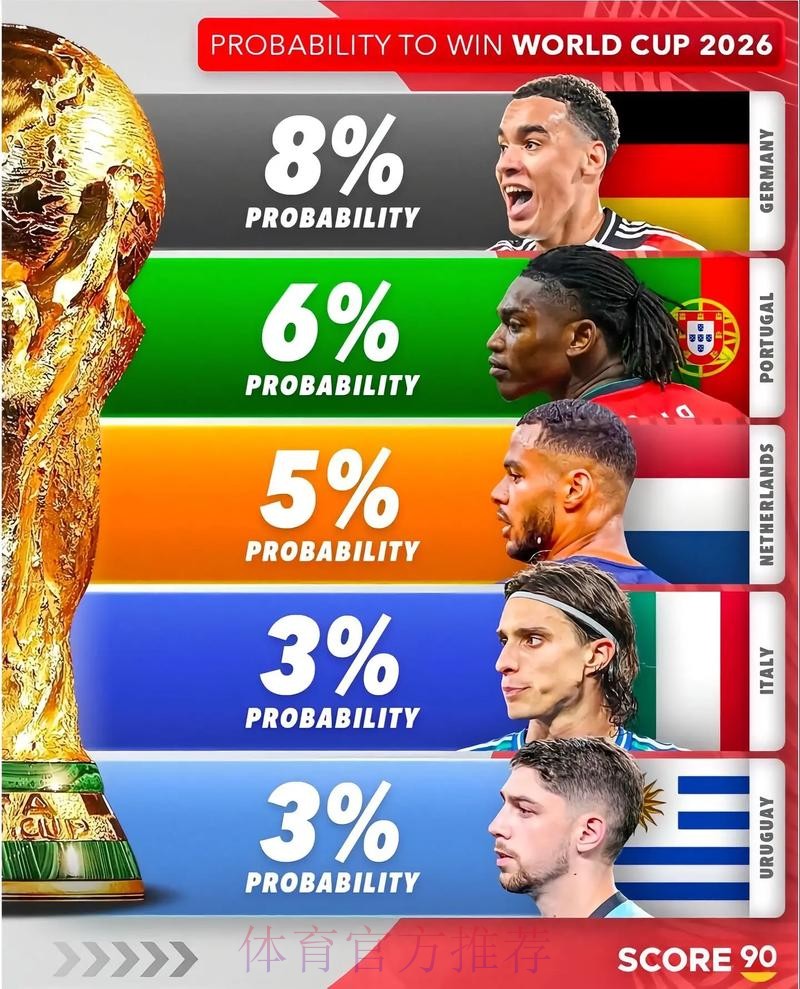 2026美加墨世界杯数据统计哪个平台好