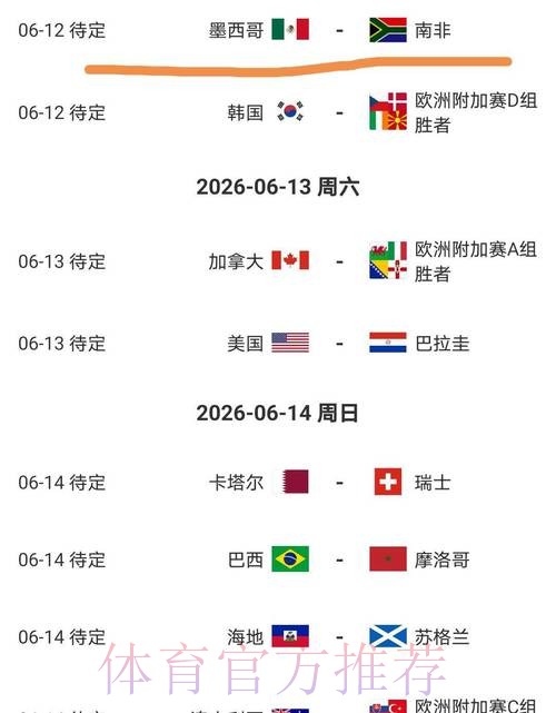 2026美加墨世界杯胜负预测下载