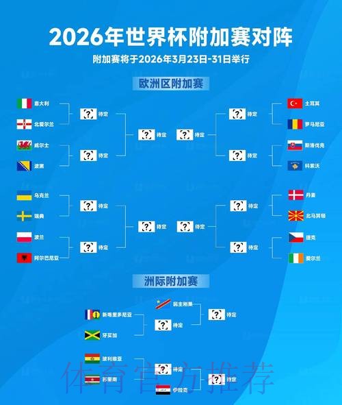 2026世界杯比赛结果地址 2026世界杯比赛结果地址