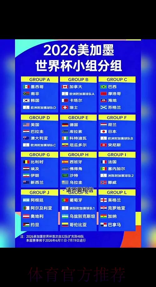 2026世界杯比分地址 2026世界杯比分地址